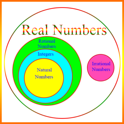 all real numbers sign